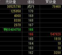 武富士（８５６４）上場廃止報道後２０１０年９月２７日気配値画像