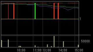 コマーシャル・アールイー（８８６６）上場廃止発表後２０１０年６月１日５分足チャート