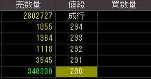 ゼクス（８９１３）上場廃止発表後２０１０年５月１７日気配値