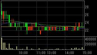ゼクス（８９１３）上場廃止発表後２０１０年５月２４日５分足チャート