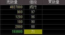 大和システム（８９３９）上場廃止発表後２０１０年１０月４日気配値画像