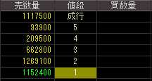 大和システム（８９３９）上場廃止発表後２０１０年１０月２２日気配値画像