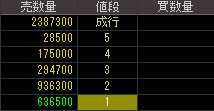 大和システム（８９３９）上場廃止発表後２０１０年１０月２５日気配値画像