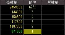 大和システム（８９３９）上場廃止発表後２０１０年１０月２６日気配値画像