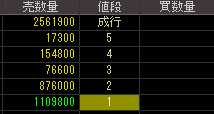 大和システム（８９３９）上場廃止発表後２０１０年１０月２７日気配値画像