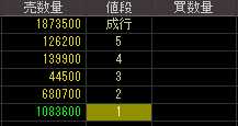 大和システム（８９３９）上場廃止発表後２０１０年１０月２８日気配値画像