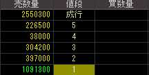 大和システム（８９３９）上場廃止発表後２０１０年１１月１日気配値画像