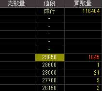 日本レップ（８９９２）上場廃止発表後２０１０年１０月１８日気配値画像