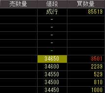 日本レップ（８９９２）上場廃止発表後２０１０年１０月１９日気配値画像