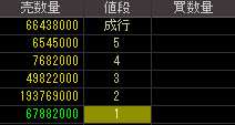 日本航空（９２０５）上場廃止発表後２０１０年２月１７日気配値