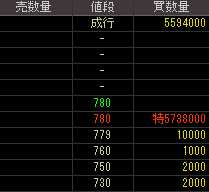 東京美装興業（９６１５）上場廃止発表後２０１０年４月１９日気配値