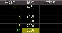 リンクワン（２４０３）上場廃止発表後２０１１年３月２８日気配値画像