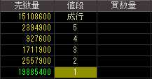 塩見ホールディングス（２４１４）上場廃止発表後２０１１年１０月１１日気配値画像