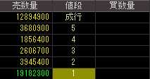 塩見ホールディングス（２４１４）上場廃止発表後２０１１年１０月１３日気配値画像