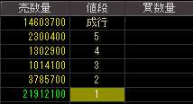 塩見ホールディングス（２４１４）上場廃止発表後２０１１年１０月１８日気配値画像