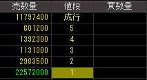 塩見ホールディングス（２４１４）上場廃止発表後２０１１年１０月２１日気配値画像