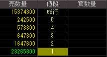 塩見ホールディングス（２４１４）上場廃止発表後２０１１年１１月２日気配値画像