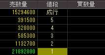 塩見ホールディングス（２４１４）上場廃止発表後２０１１年１１月７日気配値画像