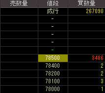 バルス（２７３８）上場廃止発表後２０１１年９月５日気配値画像