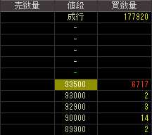 バルス（２７３８）上場廃止発表後２０１１年９月６日気配値画像