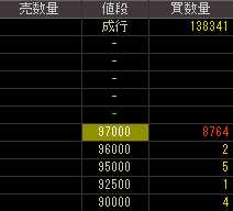 エノテカ（３０４９）上場廃止発表後２０１１年２月３日気配値画像
