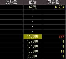 チップワンストップ（３３４３）ＴＯＢ発表後２０１１年８月１０日気配値画像