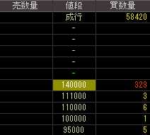 チップワンストップ（３３４３）ＴＯＢ発表後２０１１年８月１１日気配値画像