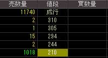 ＤＰＧホールディングス（３７８１）上場廃止発表後２０１１年５月１６日気配値画像