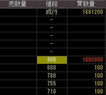 東山フイルム（４２４４）上場廃止発表後２０１１年８月９日気配値画像