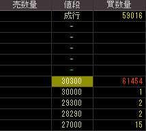 ビジネストラスト（４２８９）上場廃止発表後２０１１年３月７日気配値画像