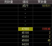 ワークスアプリケーションズ（４３２９）上場廃止発表後２０１１年２月１日気配値画像