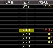 ワークスアプリケーションズ（４３２９）上場廃止発表後２０１１年２月２日気配値画像