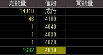 ＬＴＴバイオファーマ（４５６６）上場廃止発表後２０１１年７月８日気配値画像