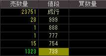 メッツ（４７４４）上場廃止発表後２０１１年１１月１５日気配値画像