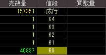 デザインエクスチェンジ（４７９４）上場廃止発表後２０１１年４月１日気配値画像