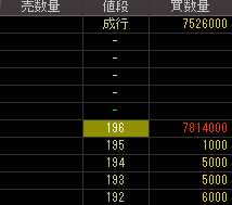田中亜鉛鍍金（５９８０）上場廃止発表後２０１１年２月８日気配値画像
