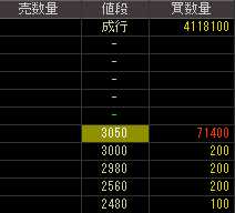 新立川航空機（５９９６）上場廃止発表後２０１１年８月３１日気配値画像