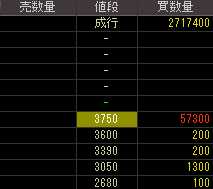 新立川航空機（５９９６）上場廃止発表後２０１１年９月１日気配値画像