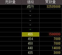 オーエム製作所（６２１３）上場廃止発表後２０１１年２月７日気配値画像