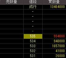 オーエム製作所（６２１３）上場廃止発表後２０１１年２月８日気配値画像