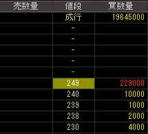 三條機械製作所（６４３７）上場廃止発表後２０１１年１２月５日気配値画像