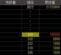 三條機械製作所（６４３７）上場廃止発表後２０１１年１２月６日気配値画像