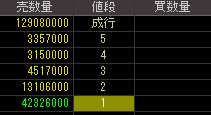 シルバー精工（６４５３）上場廃止発表後２０１１年１月４日気配値画像