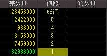 シルバー精工（６４５３）上場廃止発表後２０１１年１月１１日気配値画像