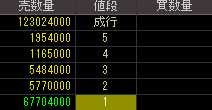 シルバー精工（６４５３）上場廃止発表後２０１１年１月１４日気配値画像