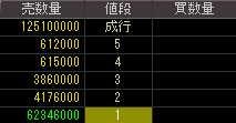 シルバー精工（６４５３）上場廃止発表後２０１１年１月２１日気配値画像