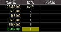 シルバー精工（６４５３）上場廃止発表後２０１１年１月２５日気配値画像