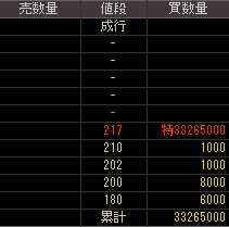 エナジーサポート（６６４６）上場廃止発表後２０１１年１１月２９日気配値画像