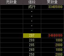 エナジーサポート（６６４６）上場廃止発表後２０１１年１１月３０日気配値画像