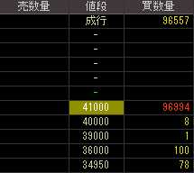 サイレックス・テクノロジー（６６７９）ＴＯＢ発表後２０１１年８月１１日気配値画像